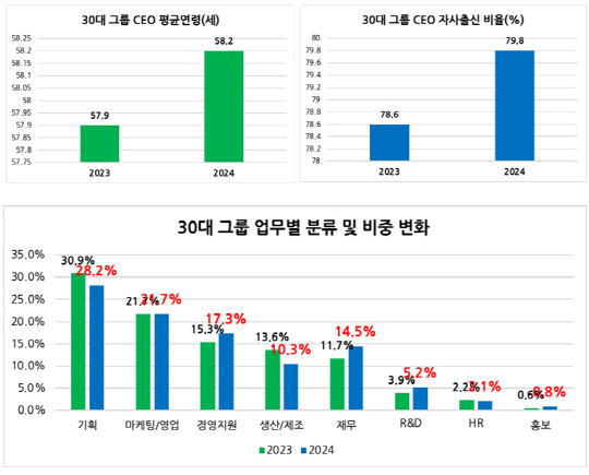 자료: 리더스인덱스