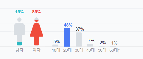 2.png "집게손은 광고계 금기. 피해자 향한 비판 논리적 귀결 인정. "