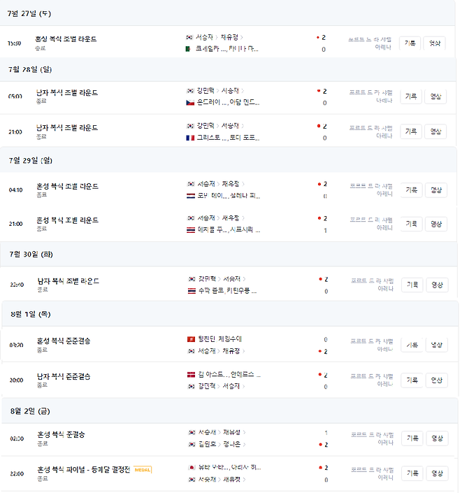 파리올림픽 서승재 경기 일정. 엄청난 체력소모를 요하는 복식경기의 일정이 너무 타이트하다.