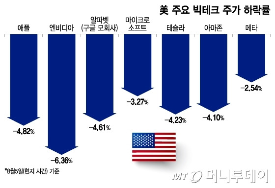 /그래픽 = 이지혜 디자인기자