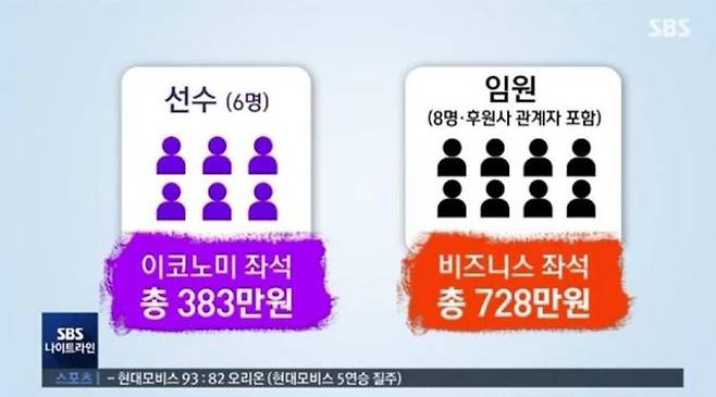 (사진=2018년 11월 SBS 뉴스 영상 캡처) *재판매 및 DB 금지