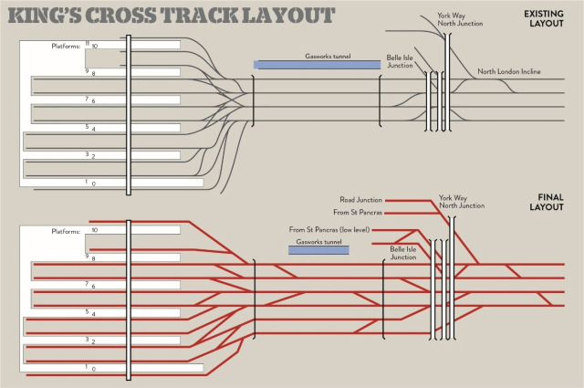 ▲그림 2 킹스크로스 역의 배선 개선 공사 모식도. 출처: https://www.newcivilengineer.com/the-future-of/future-of-rail-uncrossing-track-the-kings-cross-crossovers-29-06-2021/