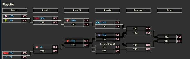 이미지 캡처=lol.fandom.com.
