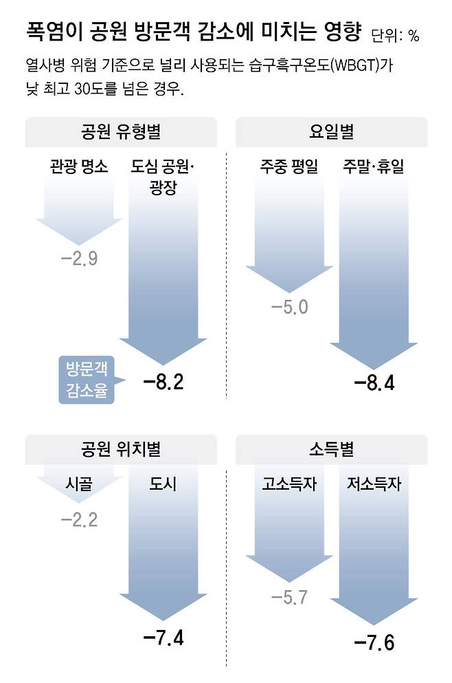 자료: 사이언티픽 리포트