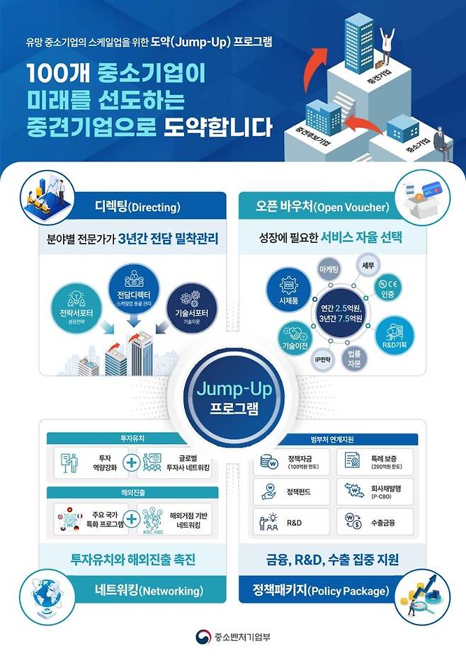 중소벤처기업부 제공