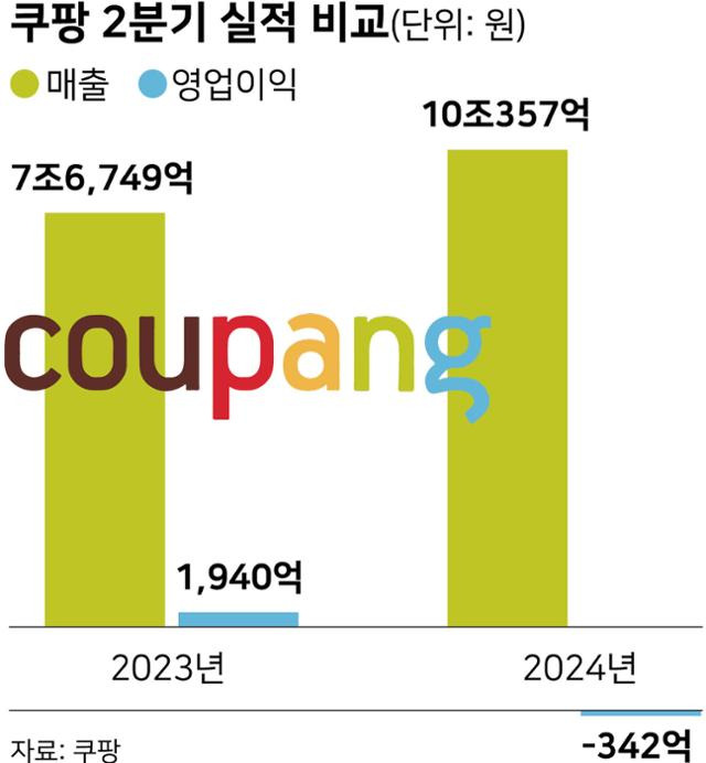 그래픽=강준구 기자