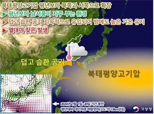 지난달 상순에서 중순까지 열대야가 발생했을 때 기압계 모식도 / 사진=기상청 제공