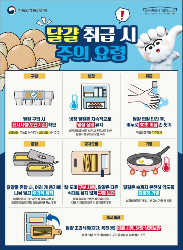 [서울=뉴시스] 7일 식약처는 최근 기록적인 폭염이 지속됨에 따라 식중독 예방 등 식품 안전관리 강화를 위해 서울 용산구 삼경교육센터에서 전국 주요 김밥 프랜차이즈 업체들과 간담회를 개최했다고 밝혔다. (사진=식약처 제공) 2024.08.07. photo@newsis.com *재판매 및 DB 금지