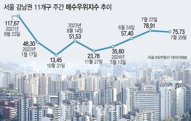 (그래픽=이데일리 문승용 기자)