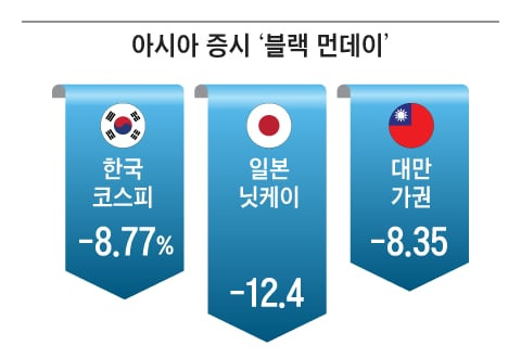 그래픽=양인성