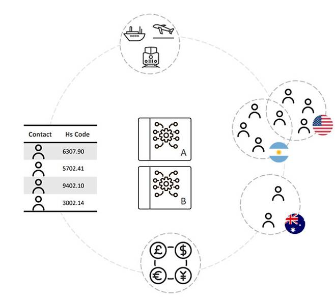 딥세일즈 서비스 개념도 / 출처=딥세일즈