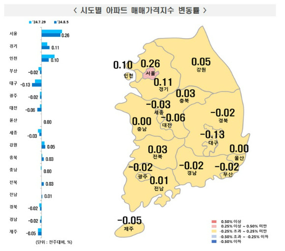 [표=한국부동산원]