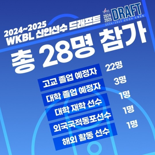 WKBL 신인 드래프트