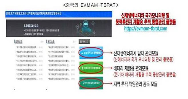 중국의 배터리 이력 추적 플랫폼