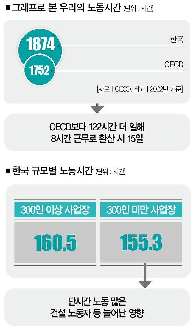 [자료 | 고용노동부,&nbsp;참고 | 2024년 1월 사업체노동력조사 및 2023년 10월 지역별사업체노동력조사]