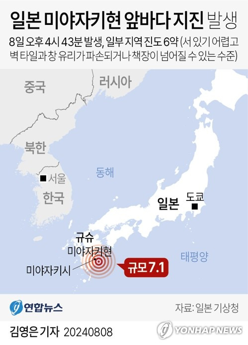 [그래픽] 일본 미야자키현 앞바다 지진 발생 (서울=연합뉴스) 김영은 기자 = 일본 규슈 남동부 미야자키현 앞바다에서 8일 오후 4시 43분께 규모 7.1 지진이 발생했다.
    0eun@yna.co.kr
    X(트위터) @yonhap_graphics  페이스북 tuney.kr/LeYN1