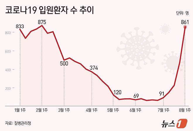 ⓒ News1 양혜림 디자이너