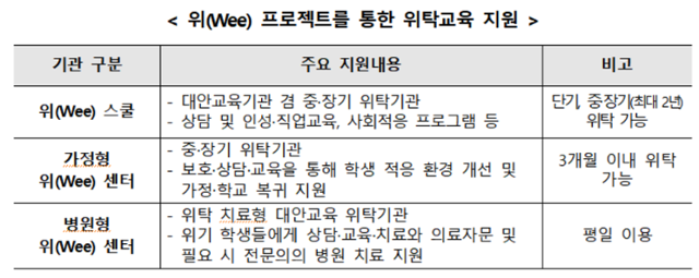 교육부 제공