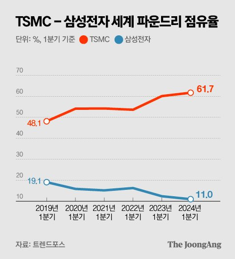 박경민 기자