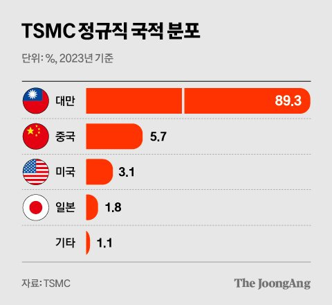 차준홍 기자