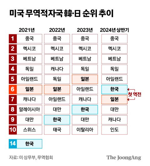 김영희 디자이너