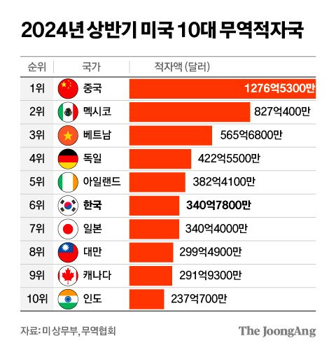 김영희 디자이너