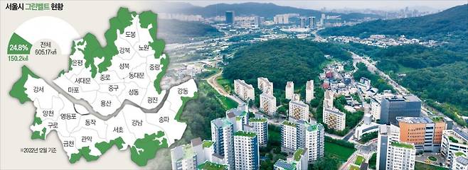 정부는 서울과 인접 지역 그린벨트(개발제한구역)를 풀어 8만 가구 규모의 신규 택지를 발굴하기로 했다. 서울 서초구 내곡동 내곡공공주택지구 인근 그린벨트 모습.  이솔 기자