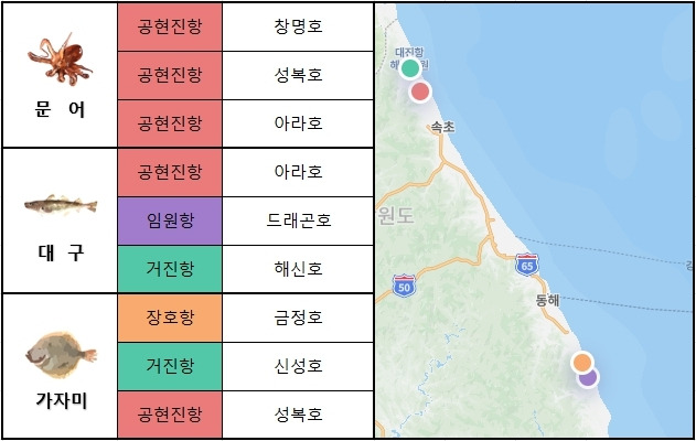 동해 중부