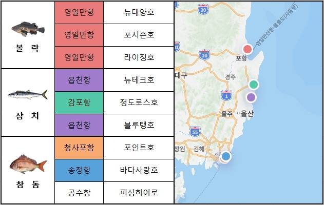 동해 남부