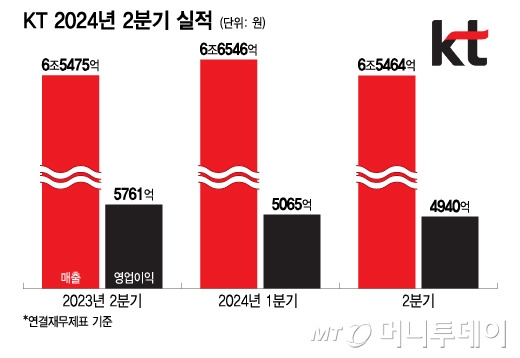 /그래픽=이지혜