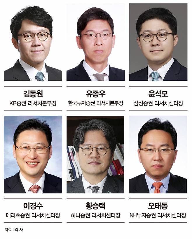 그래픽=김지호 기자