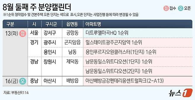 ⓒ News1 윤주희 디자이너