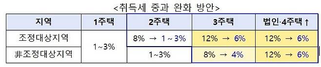 자료 : 행정안전부