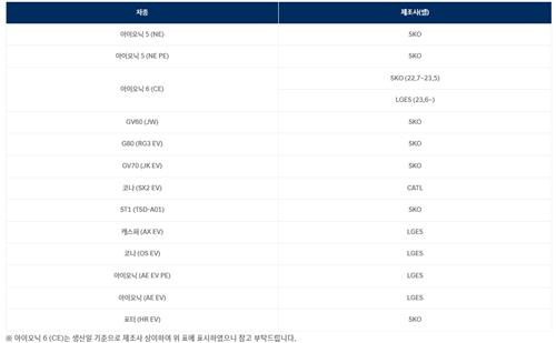 현대차·제네시스 13종 배터리 공개 [현대차 홈페이지 캡처. 재판매 및 DB 금지]