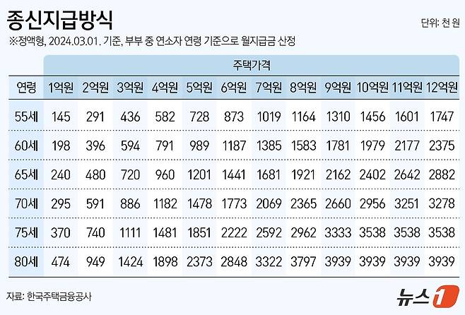 ⓒ News1 양혜림 디자이너.