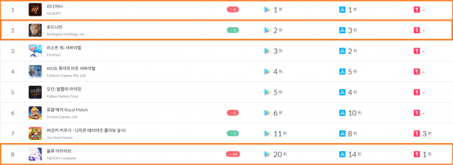 8월 2주차 주간 모바일게임 순위