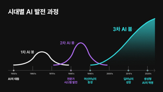 SK하이닉스 뉴스룸