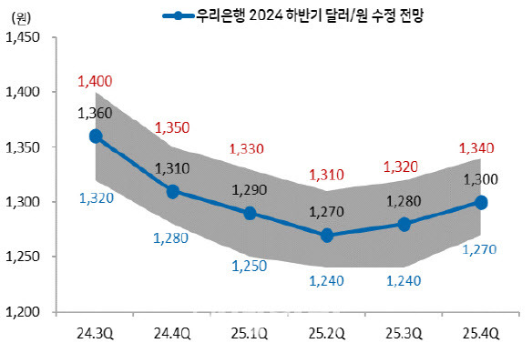 출처=우리은행