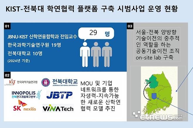 KIST-전북대 학연협력 플랫폼 구축 시범사업 운영 현황