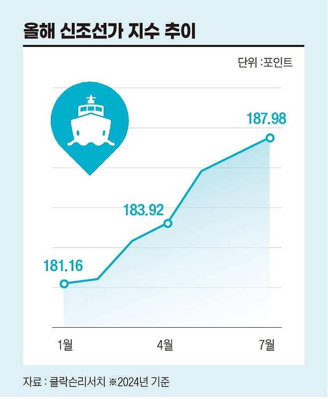 그래픽=정다운 기자