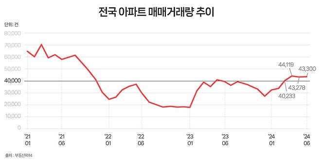 [사진 출처 = 부동산R114]