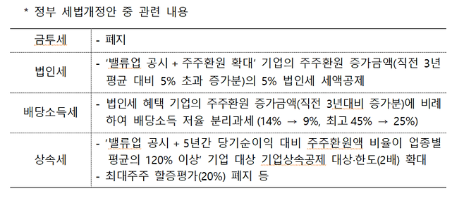 <자료=금융위원회>