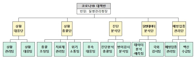 /사진제공=질병관리청