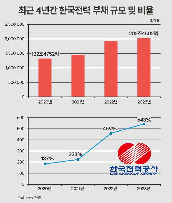 금융감독원 제공