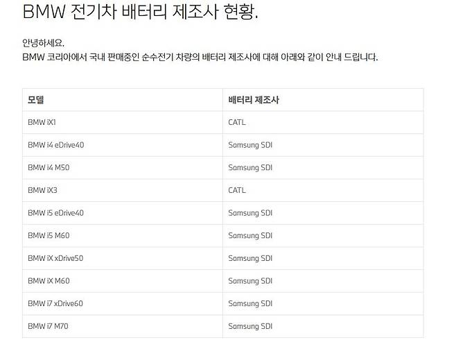 [BMW코리아 홈페이지 캡처. 재판매 및 DB 금지]