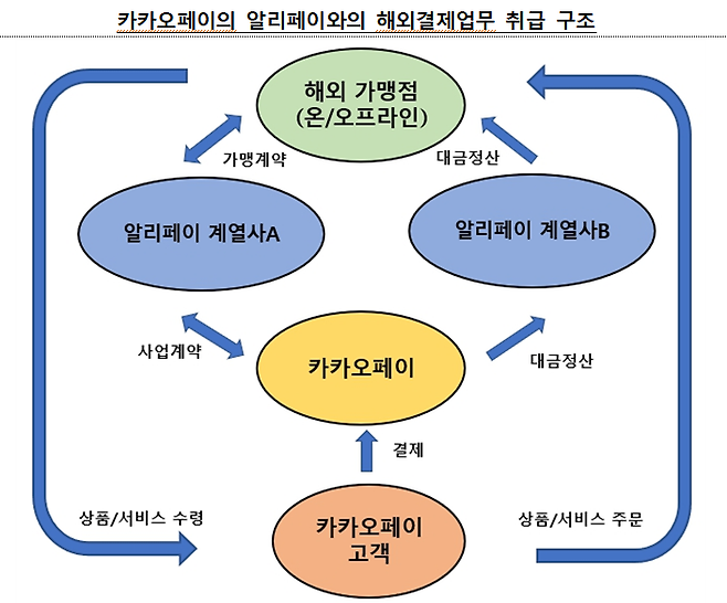 자료=금감원