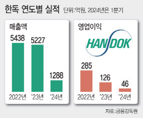 (그래픽=이데일리 문승용 기자)