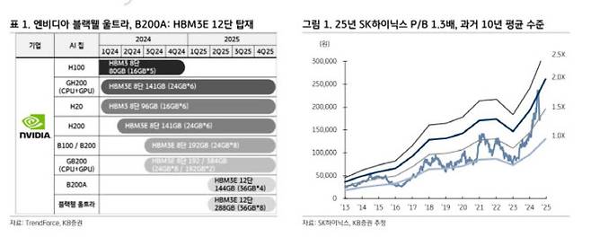 (사진=KB증권)