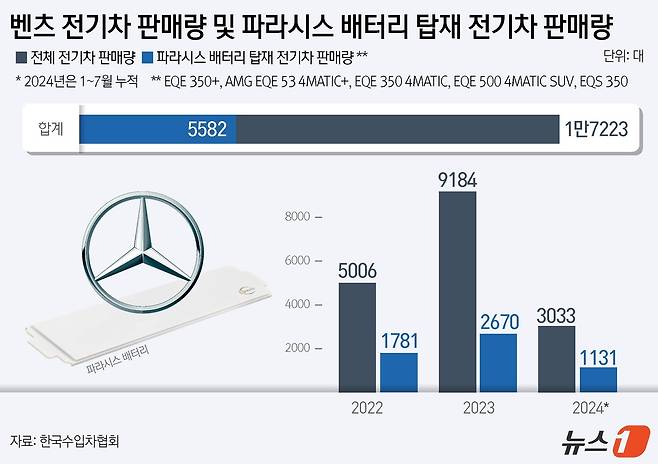 ⓒ News1 윤주희 디자이너