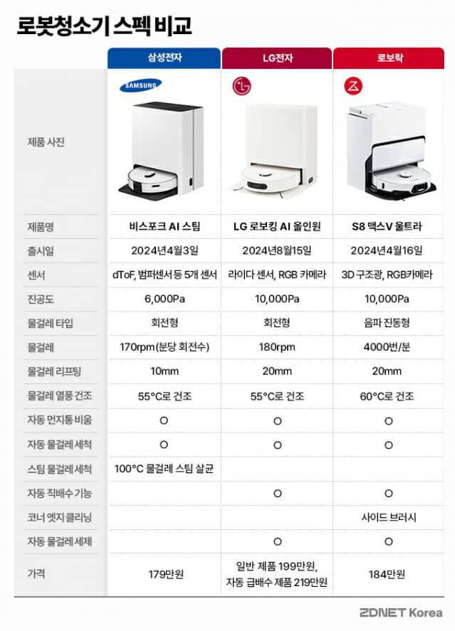 표= 지디넷 박은주 디자이너